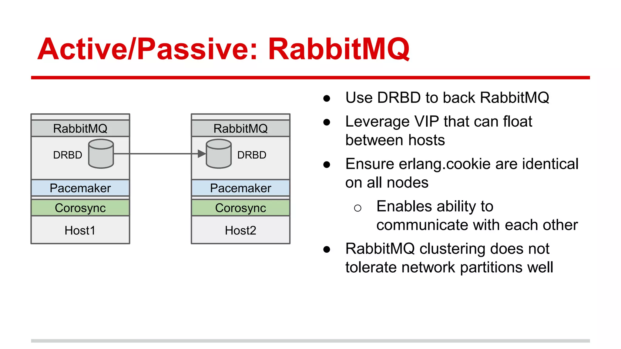 Host1
Active/Passive: RabbitMQ
RabbitMQ
Host2
RabbitMQ
DRBD DRBD
Pacemaker Pacemaker
Corosync Corosync
● Use DRBD to back RabbitMQ
● Leverage VIP that can float
between hosts
● Ensure erlang.cookie are identical
on all nodes
o Enables ability to
communicate with each other
● RabbitMQ clustering does not
tolerate network partitions well
 