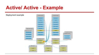 Open stack HA - Theory to Reality | PPTX