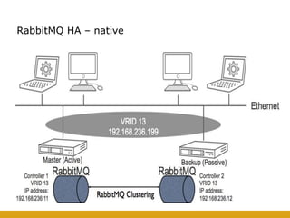 RabbitMQ HA – native
 