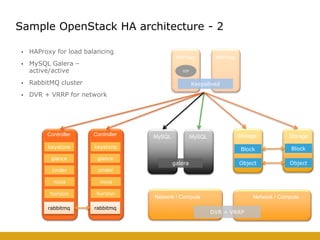 • HAProxy for load balancing
• MySQL Galera –
active/active
• RabbitMQ cluster
• DVR + VRRP for network
Sample OpenStack HA architecture - 2
HAProxy
VIP
HAProxy
Keepalived
Controller
keystone
glance
cinder
horizon
rabbitmq
nova
Controller
keystone
glance
cinder
horizon
rabbitmq
nova
MySQL MySQL
galera
Storage Storage
Block Block
Object Object
Network / Compute Network / Compute
DVR + VRRP
 