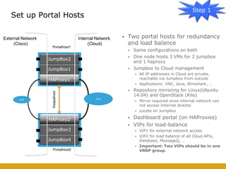 • Two portal hosts for redundancy
and load balance
• Same configurations on both
• One node hosts 3 VMs for 2 jumpbox
and 1 haproxy
• Jumpbox to Cloud management
• All IP addresses in Cloud are private,
reachable via Jumpbox from outside
• Applications: VNC, Java, Wireshark, …
• Repository mirroring for Linux(Ubuntu
14.04) and OpenStack (Kilo)
• Mirror required since internal network can
not access Internet directly
• Locate on Jumpbox
• Dashboard portal (on HAProxies)
• VIPs for load-balance
• VIP1 for external network access
• VIP2 for load balance of all Cloud APIs,
Database, MessageQ, …
• Important: Two VIPs should be in one
VRRP group.
Set up Portal Hosts
VIP1
PortalHost1
PortalHost2
HAProxy1
HAProxy2
Keepalived
JumpBox4
JumpBox3
External Network
(Cisco)
VIP2
JumpBox1
JumpBox2
Internal Network
(Cloud)
Step 1
 