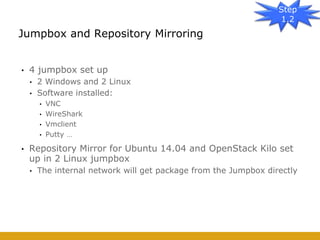 • 4 jumpbox set up
• 2 Windows and 2 Linux
• Software installed:
• VNC
• WireShark
• Vmclient
• Putty …
• Repository Mirror for Ubuntu 14.04 and OpenStack Kilo set
up in 2 Linux jumpbox
• The internal network will get package from the Jumpbox directly
Jumpbox and Repository Mirroring
Step
1.2
 
