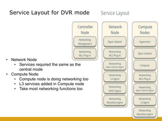 Service Layout for DVR mode
• Network Node
• Services required the same as the
central mode
• Compute Node
• Compute node is doing networking too
• L3 services added in Compute node
• Take most networking functions too
 