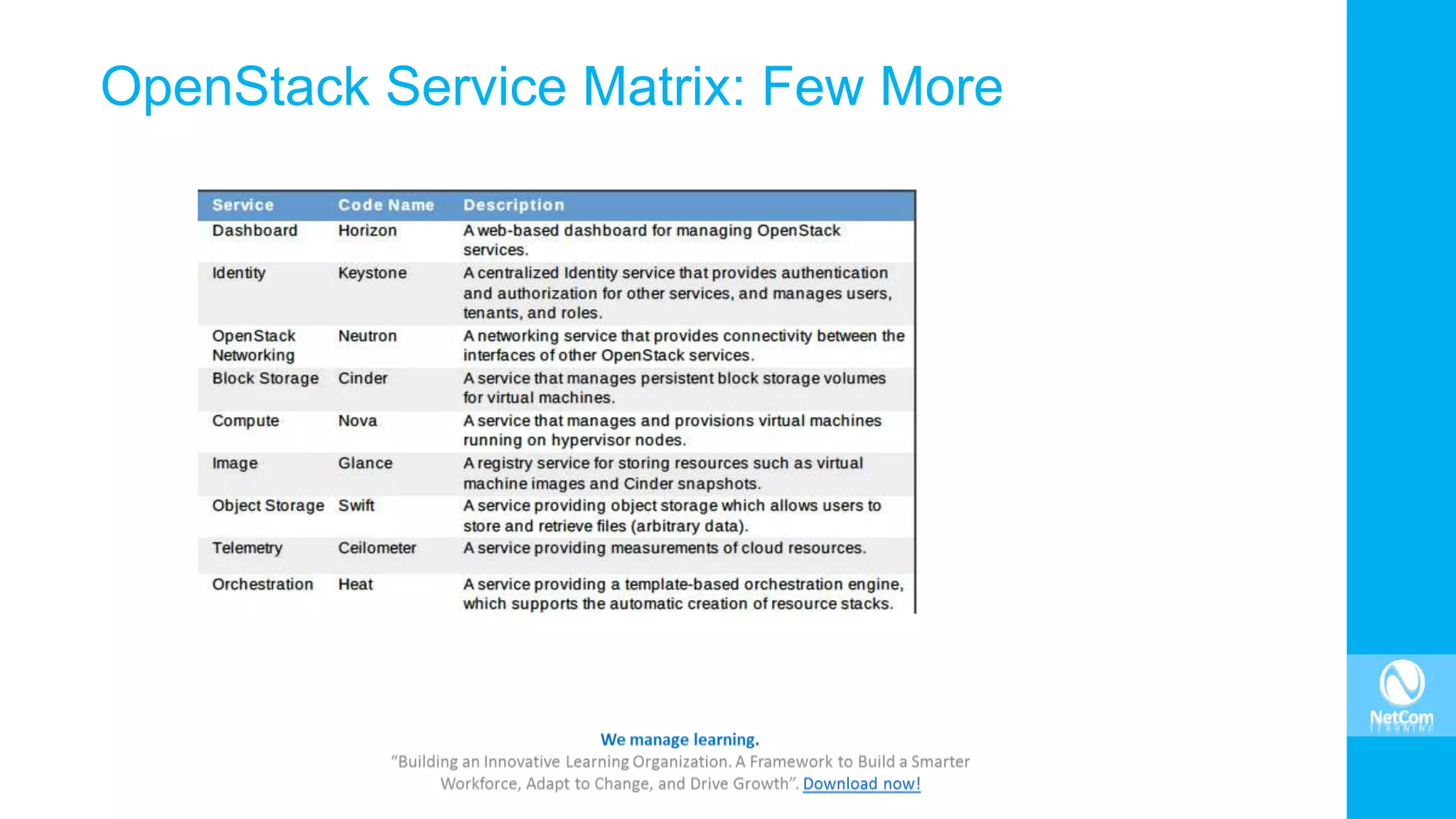 OpenStack Service Matrix: Few More
 