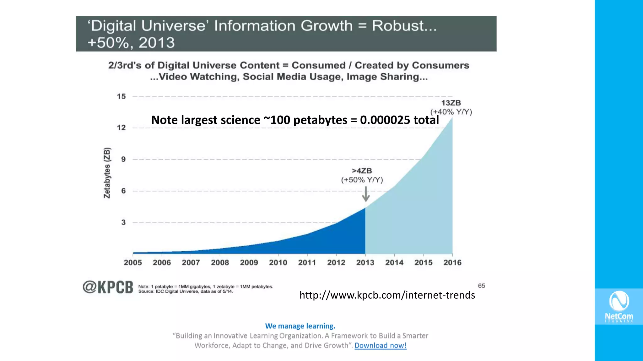 http://www.kpcb.com/internet-trends
Note largest science ~100 petabytes = 0.000025 total
 