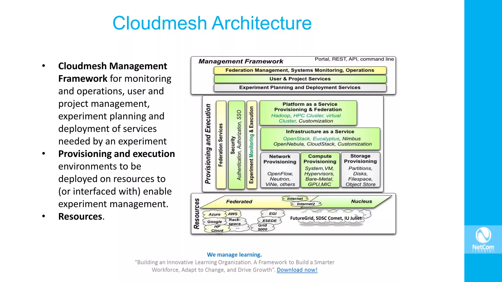 Cloudmesh Architecture
FutureGrid, SDSC Comet, IU Juliet
• Cloudmesh Management
Framework for monitoring
and operations, user and
project management,
experiment planning and
deployment of services
needed by an experiment
• Provisioning and execution
environments to be
deployed on resources to
(or interfaced with) enable
experiment management.
• Resources.
 