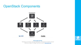 OpenStack Components
 