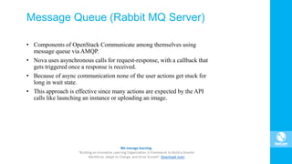 Message Queue (Rabbit MQ Server)
• Components of OpenStack Communicate among themselves using
message queue via AMQP.
• Nova uses asynchronous calls for request-response, with a callback that
gets triggered once a response is received.
• Because of async communication none of the user actions get stuck for
long in wait state.
• This approach is effective since many actions are expected by the API
calls like launching an instance or uploading an image.
 