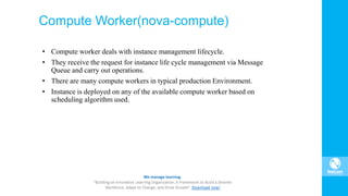 Compute Worker(nova-compute)
• Compute worker deals with instance management lifecycle.
• They receive the request for instance life cycle management via Message
Queue and carry out operations.
• There are many compute workers in typical production Environment.
• Instance is deployed on any of the available compute worker based on
scheduling algorithm used.
 