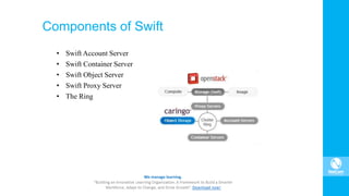 Components of Swift
• Swift Account Server
• Swift Container Server
• Swift Object Server
• Swift Proxy Server
• The Ring
 