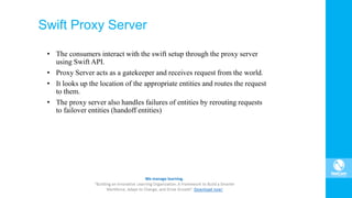 Swift Proxy Server
• The consumers interact with the swift setup through the proxy server
using Swift API.
• Proxy Server acts as a gatekeeper and receives request from the world.
• It looks up the location of the appropriate entities and routes the request
to them.
• The proxy server also handles failures of entities by rerouting requests
to failover entities (handoff entities)
 