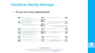 KeyStone Identity Manager
• It uses two way authentication
 