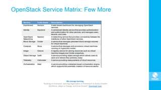 OpenStack Service Matrix: Few More
 
