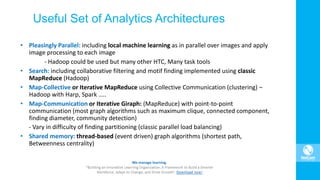 Useful Set of Analytics Architectures
• Pleasingly Parallel: including local machine learning as in parallel over images and apply
image processing to each image
- Hadoop could be used but many other HTC, Many task tools
• Search: including collaborative filtering and motif finding implemented using classic
MapReduce (Hadoop)
• Map-Collective or Iterative MapReduce using Collective Communication (clustering) –
Hadoop with Harp, Spark …..
• Map-Communication or Iterative Giraph: (MapReduce) with point-to-point
communication (most graph algorithms such as maximum clique, connected component,
finding diameter, community detection)
- Vary in difficulty of finding partitioning (classic parallel load balancing)
• Shared memory: thread-based (event driven) graph algorithms (shortest path,
Betweenness centrality)
 