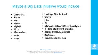 Maybe a Big Data Initiative would include
• OpenStack
• Slurm
• Yarn
• Hbase
• MySQL
• iRods
• Memcached
• Kafka
• Harp
• Hadoop, Giraph, Spark
• Storm
• Hive
• Pig
• Mahout – lots of different analytics
• R – lots of different analytics
• Kepler, Pegasus, Airavata
• Zookeeper
• Ganglia, Nagios, Inca
 