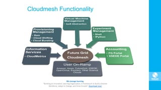 Cloudmesh Functionality
 