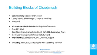 Building Blocks of Cloudmesh
• Uses internally Libcloud and Cobbler
• Celery Task/Query manager (AMQP - RabbitMQ)
• MongoDB
• Accesses via abstractions external systems/standards
• OpenPBS, Chef
• OpenStack (including tools like Heat), AWS EC2, Eucalyptus, Azure
• Xsede user management (Amie) via Futuregrid
• Implementing Docker, Slurm, OCCI, Ansible, Puppet
• Evaluating Razor, Juju, Xcat (Original Rain used this), Foreman
 