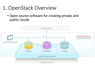 OpenStack hands-on (All-in-One) | PPTX