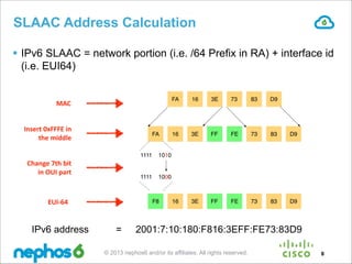 SLAAC Address Calculation
§ IPv6 SLAAC = network portion (i.e. /64 Prefix in RA) + interface id
(i.e. EUI64)
FA

MAC
Inse...