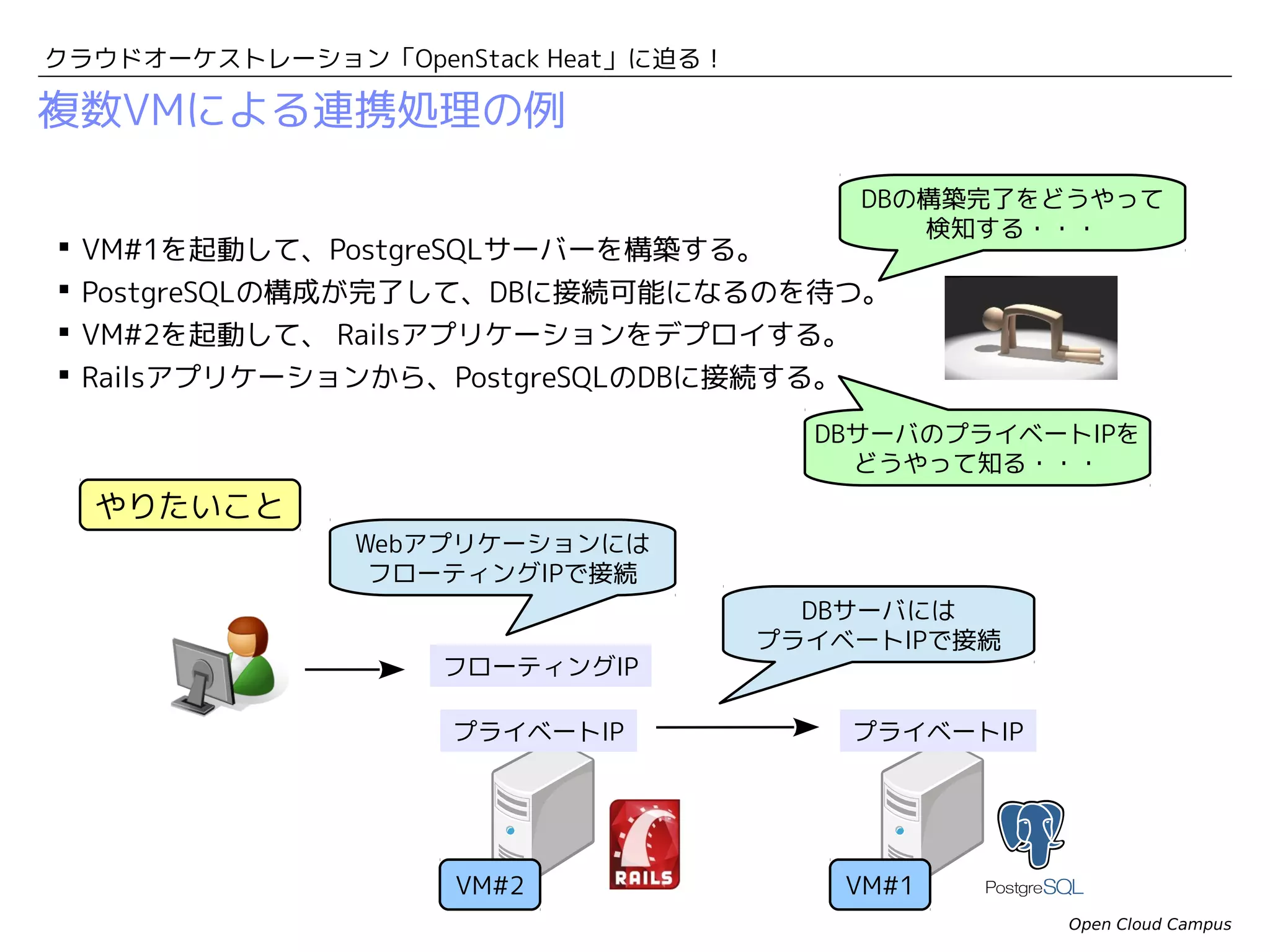 そこでHeatなわけですよ！

 