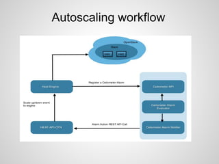 Autoscaling workflow
 