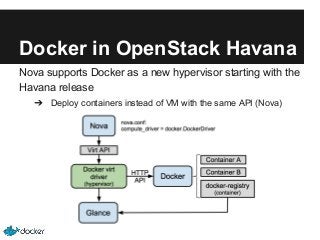 Docker in OpenStack Havana
Nova supports Docker as a new hypervisor starting with the
Havana release
➔ Deploy containers instead of VM with the same API (Nova)

 
