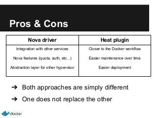 Pros & Cons
Nova driver

Heat plugin

Integration with other services

Closer to the Docker workflow

Nova features (quota, auth, etc...)

Easier maintenance over time

Abstraction layer for other hypervisor

Easier deployment

➔ Both approaches are simply different
➔ One does not replace the other

 