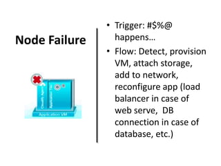 Node Failure

• Trigger: #$%@
happens…
• Flow: Detect, provision
VM, attach storage,
add to network,
reconfigure app (load
balancer in case of
web serve, DB
connection in case of
database, etc.)

 