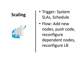 Scaling

• Trigger: System
SLAs, Schedule
• Flow: Add new
nodes, push code,
reconfigure
dependent nodes,
reconfigure LB

 