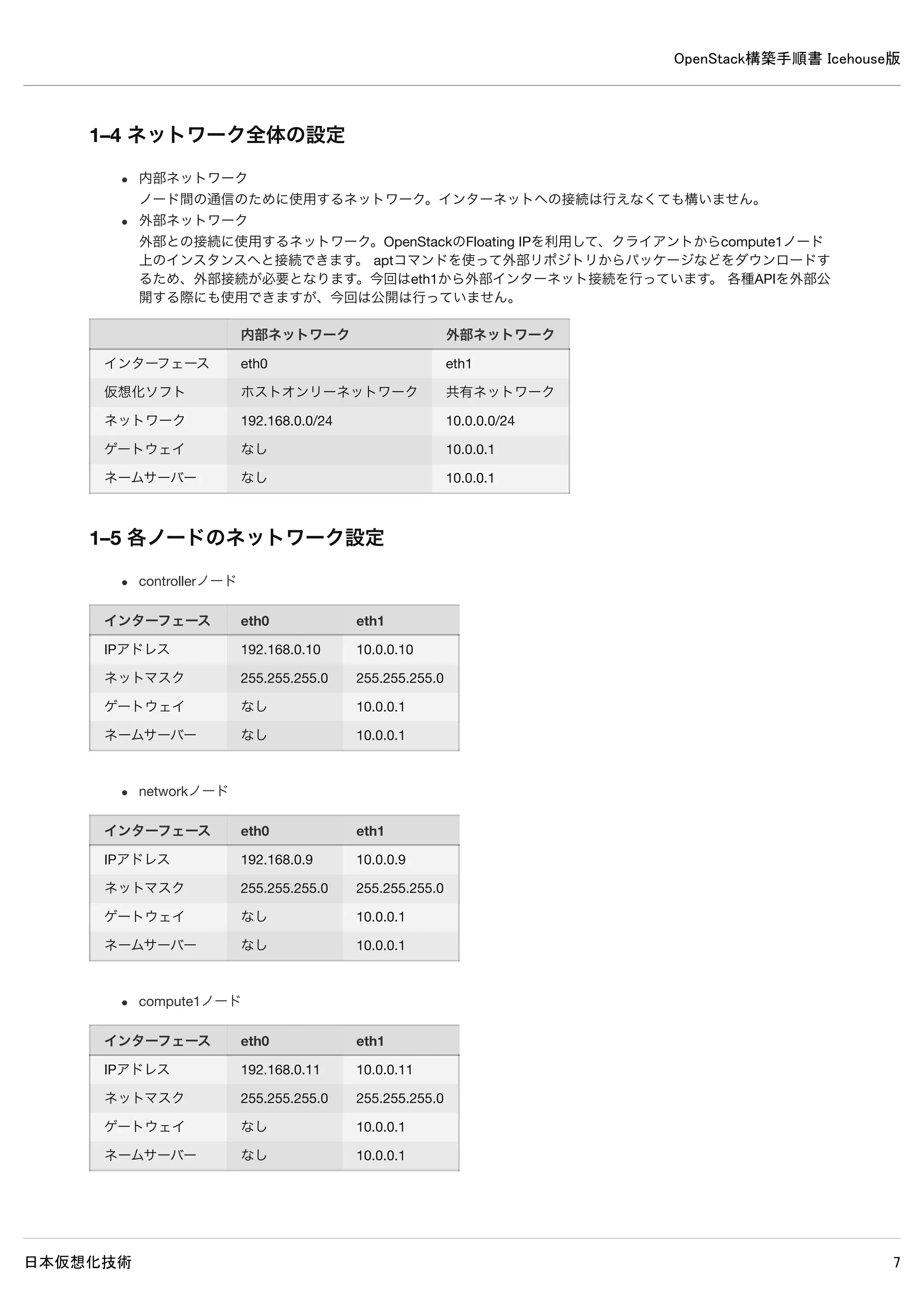 OpenStack構築手順書 Icehouse版
日本仮想化技術 7
1. 構築する環境について
1–1 環境構築に使用するOS
今回構築するOpenStack環境はUbuntu Server 14.04LTS上に構築します、以下からイメージをダウンロードしてインストール
します。
http://releases.ubuntu.com/14.04/ubuntu–14.04-server-amd64.iso
※Ubuntu Server 12.04LTSを使用して構築を行う場合、The Ubuntu Cloud Archiveのリポジトリを使用する必要があります。
1–2 作成するノード
今回構築するOpenStack環境は、以下の3ノードで構成します。
controllerノード
OpenStack環境全体を管理するコントローラーとして機能します。
networkノード
外部ネットワークとインスタンスの間のネットワークを制御します。
compute1ノード
仮想マシンインスタンスを実行します。
1–3 仮想マシンの設定
本手順書はMac OS X上で動作するParallels Desktop 9を使用した環境での構築手順を解説しています。その他の仮想マシンソ
フトウェアを使用する場合は、適宜用語、設定などを読み替えて下さい。
controllerノードにゲストOSのイメージを配置するので、仮想ハードディスクを別途追加しておきます。Linuxからは/dev/sdbと
して認識されます。
compute1ノードはCPU仮想化機能を有効にしておきます。
ネットワークインターフェースを2つ作成します。1つ目をホストオンリーネットワーク、2つ目を共有ネットワークに接続しま
す。
※Parallels Desktopの仕様上、外部に接続できる共有ネットワーク（NAT）が1つしか作成できないため、このような設定とな
っています。
外部へNATできる仮想ネットワークを複数作成できる仮想マシンソフトウェアの場合には、両方のネットワークを共有ネット
ワークに接続しても構いません。
 