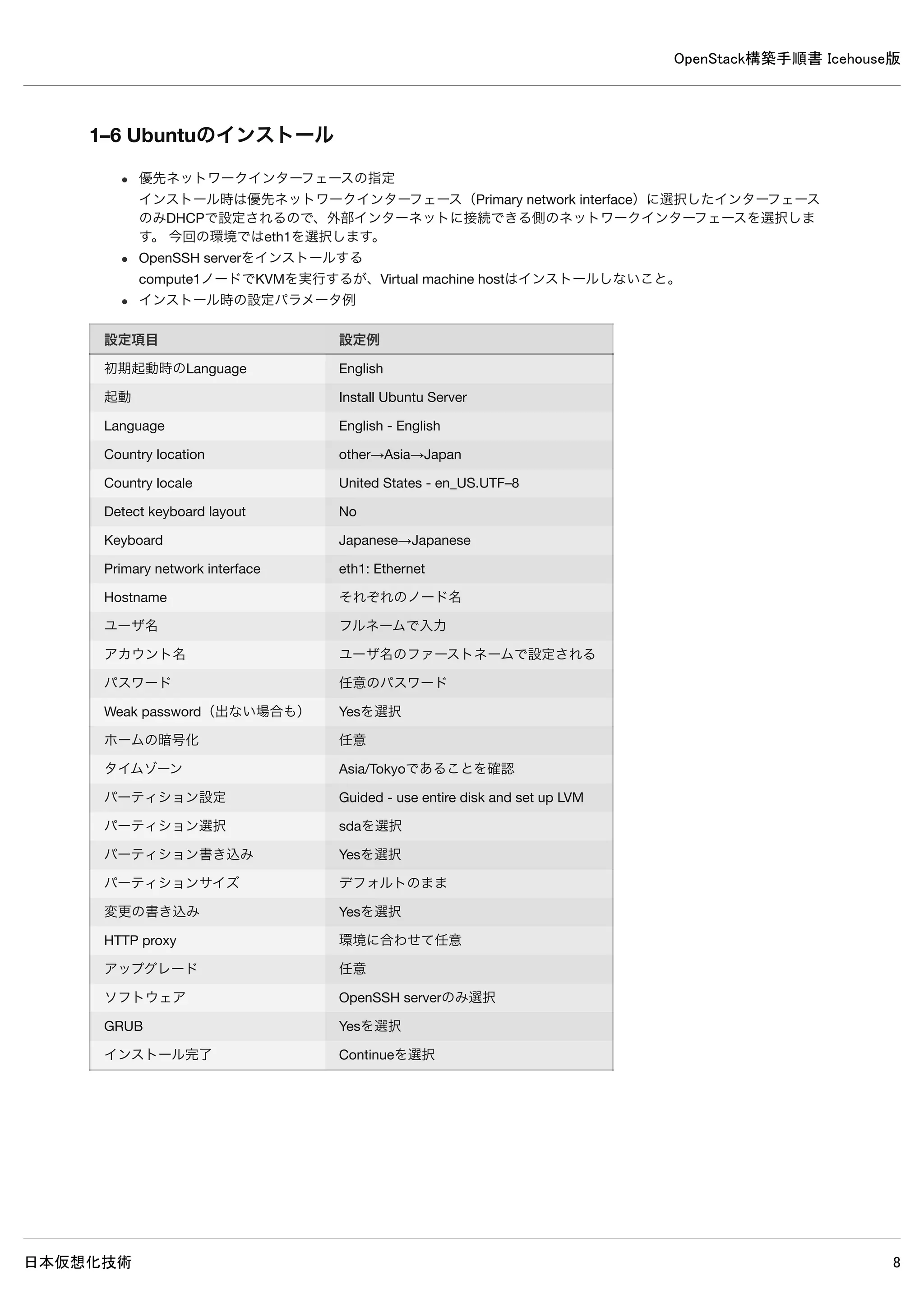 OpenStack構築手順書 Icehouse版
日本仮想化技術 8
1–4 ネットワーク全体の設定
内部ネットワーク
ノード間の通信のために使用するネットワーク。インターネットへの接続は行えなくても構いません。
外部ネットワーク
外部との接続に使用するネットワーク。OpenStackのFloating IPを利用して、クライアントからcompute1ノード上のインスタン
スへと接続できます。
aptコマンドを使って外部リポジトリからパッケージなどをダウンロードするため、外部接続が必要となります。今回はeth1から
外部インターネット接続を行っています。
各種APIを外部公開する際にも使用できますが、今回は公開は行っていません。
内部ネットワーク 外部ネットワーク
インターフェース eth0 eth1
仮想化ソフト ホストオンリーネットワーク 共有ネットワーク
ネットワーク 192.168.0.0/24 10.0.0.0/24
ゲートウェイ なし 10.0.0.1
ネームサーバー なし 10.0.0.1
1–5 各ノードのネットワーク設定
controllerノード
インターフェース eth0 eth1
IPアドレス 192.168.0.10 10.0.0.10
ネットマスク 255.255.255.0 255.255.255.0
ゲートウェイ なし 10.0.0.1
ネームサーバー なし 10.0.0.1
networkノード
インターフェース eth0 eth1
IPアドレス 192.168.0.9 10.0.0.9
ネットマスク 255.255.255.0 255.255.255.0
ゲートウェイ なし 10.0.0.1
ネームサーバー なし 10.0.0.1
compute1ノード
 