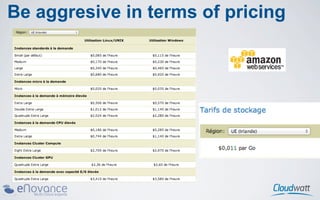 Be aggresive in terms of pricing
 