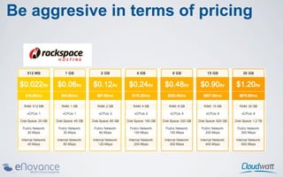 Be aggresive in terms of pricing
 