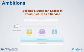 Ambitions
                         Become a European Leader in
                          Infrastructure as a Service




   Cloudwatt Dashboard




                                  Cloudwatt Shared Services
 
