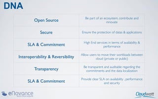 DNA
                                        Be part of an ecosystem, contribute and
          Open Source                                   innovate


              Secure                 Ensure the protection of datas & applications


                                       High End services in terms of availability &
       SLA & Commitment                              performance

                                     Allow users to move their workloads between
  Interoperability & Reversibility             cloud (private or public)

                                      Be transparent and auditable regarding the
           Transparency                commitments and the data localization

                                     Provide clear SLA on availability , performance
       SLA & Commitment                               and security
 