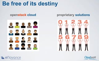 Be free of its destiny
   openstack cloud   proprietary solutions
 