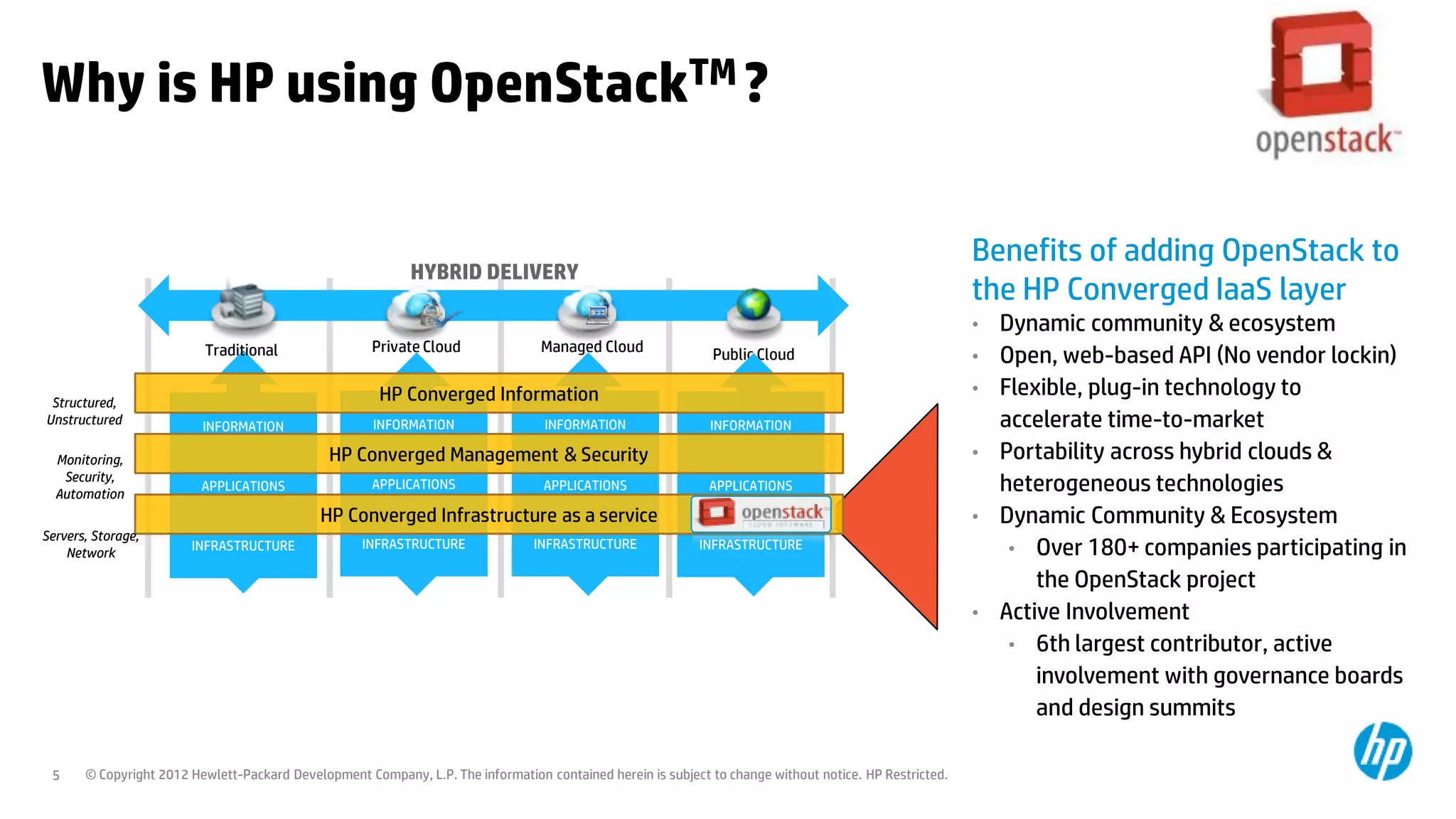Why is HP using OpenStackTM ?

                                                                                                                                                         Benefits of adding OpenStack to
                                                            HYBRID DELIVERY
                                                                                                                                                         the HP Converged IaaS layer
                                                                                                                                                         •   Dynamic community & ecosystem
                          Traditional                 Private Cloud               Managed Cloud                Public Cloud                              •   Open, web-based API (No vendor lockin)
                                                       HP Converged Information                                                                          •   Flexible, plug-in technology to
 Structured,
Unstructured              INFORMATION                 INFORMATION                  INFORMATION                INFORMATION                                    accelerate time-to-market
  Monitoring,                                  HP Converged Management & Security                                                                        •   Portability across hybrid clouds &
   Security,
  Automation
                          APPLICATIONS                APPLICATIONS                APPLICATIONS                APPLICATIONS                                   heterogeneous technologies
                                             HP Converged Infrastructure as a service                                                                    •   Dynamic Community & Ecosystem
Servers, Storage,
    Network
                        INFRASTRUCTURE              INFRASTRUCTURE               INFRASTRUCTURE             INFRASTRUCTURE                                    • Over 180+ companies participating in
                                                                                                                                                                 the OpenStack project
                                                                                                                                                         •   Active Involvement
                                                                                                                                                              • 6th largest contributor, active
                                                                                                                                                                 involvement with governance boards
                                                                                                                                                                 and design summits

 5     © Copyright 2012 Hewlett-Packard Development Company, L.P. The information contained herein is subject to change without notice. HP Restricted.
 