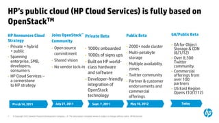 HP’s public cloud (HP Cloud Services) is fully based on
OpenStackTM
HP Announces Cloud                             Joins OpenStack™ Private Beta                                                      Public Beta                GA/Public Beta
Strategy                                       Community
• Private + hybrid                                                                                                                •   2000+ node cluster     •   GA for Object
                                               •   Open source        1000s onboarded
                                                                                    •                                                                            Storage & CDN
  + public                                                                                                                        •   Multi-petabyte             (8/1/12)
                                                   commitment       • 1000s of signs ups
• Spanning                                                                                                                            storage                •   Over 8,300
  enterprise, SMB,                             •   Shared vision    • Built on HP world-                                                                         Twitter
  developers,                                                                                                                     •   Multiple availabilty
                                               •   No vendor lock-in class hardware                                                                              community
  consumers                                                                                                                           zones
                                                                      and software                                                                           •   Commercial
• HP Cloud Services –                                                                                                             •   Twitter community          offerings from
  a cornerstone                                                     • Developer-friendly                                                                         over 100
                                                                                                                                  •   Partner & customer
  to HP strategy                                                      integration of                                                                             partners
                                                                                                                                      endorsements and
                                                                      OpenStack                                                                              •   US East Region
                                                                                                                                      commercial                 Opens (10/2/12)
                                                                      technology                                                      offerings
                                                    July 27, 2011                           Sept. 7, 20112012                         May 10, 2012                  Today
    2011 14, 2011
     March


7    © Copyright 2012 Hewlett-Packard Development Company, L.P. The information contained herein is subject to change without notice. HP Restricted.
 