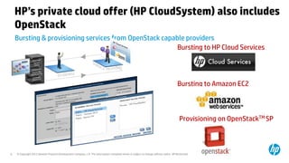 HP’s private cloud offer (HP CloudSystem) also includes
    OpenStack
    Bursting & provisioning services from OpenStack capable providers
                                                         Bursting to HP Cloud Services




                                                                                                                                         Bursting to Amazon EC2



                                                                                                                                           Provisioning on OpenStackTM SP



9   © Copyright 2012 Hewlett-Packard Development Company, L.P. The information contained herein is subject to change without notice. HP Restricted.
 