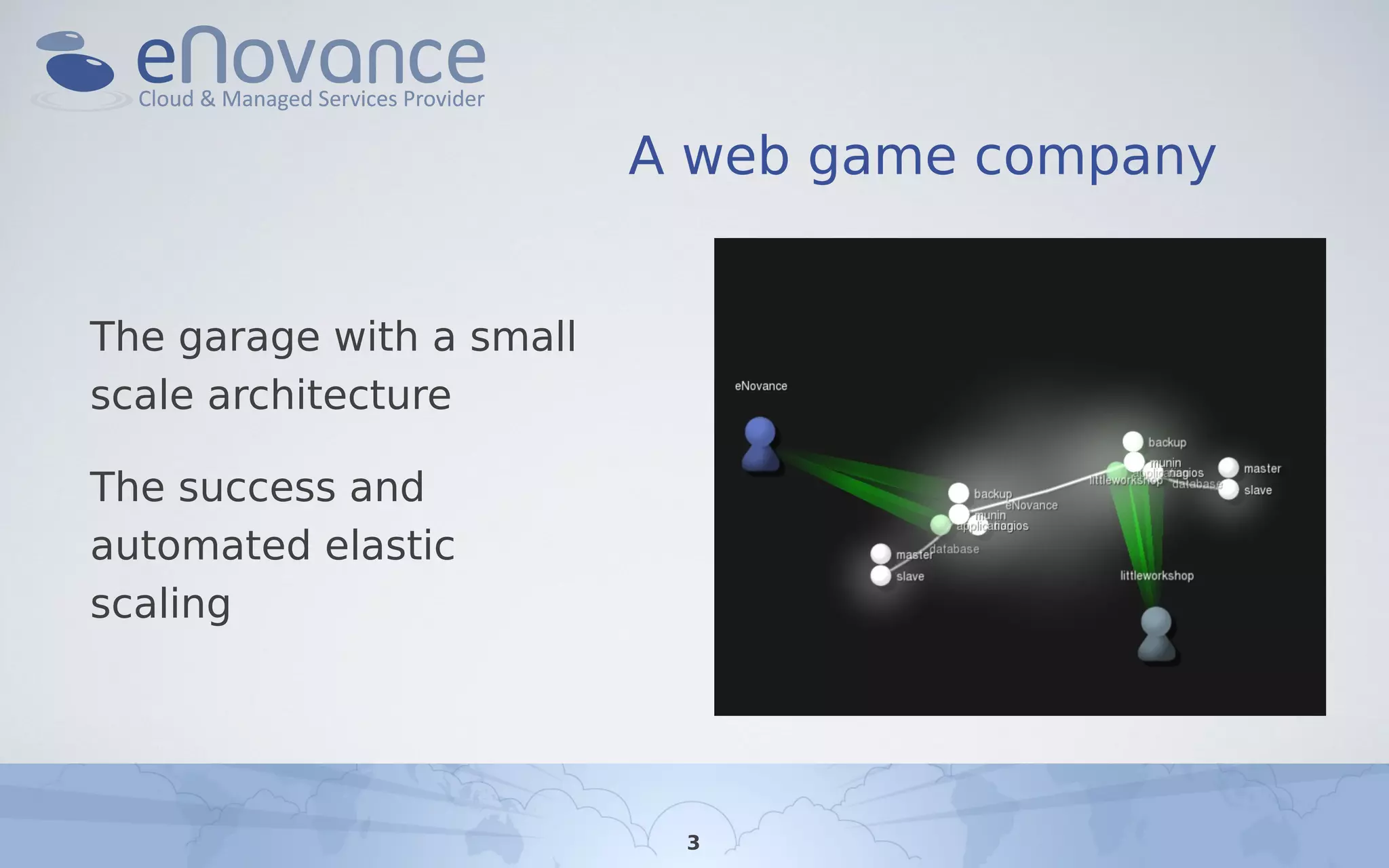 A web game company
The garage with a small
scale architecture
The success and
automated elastic
scaling
3