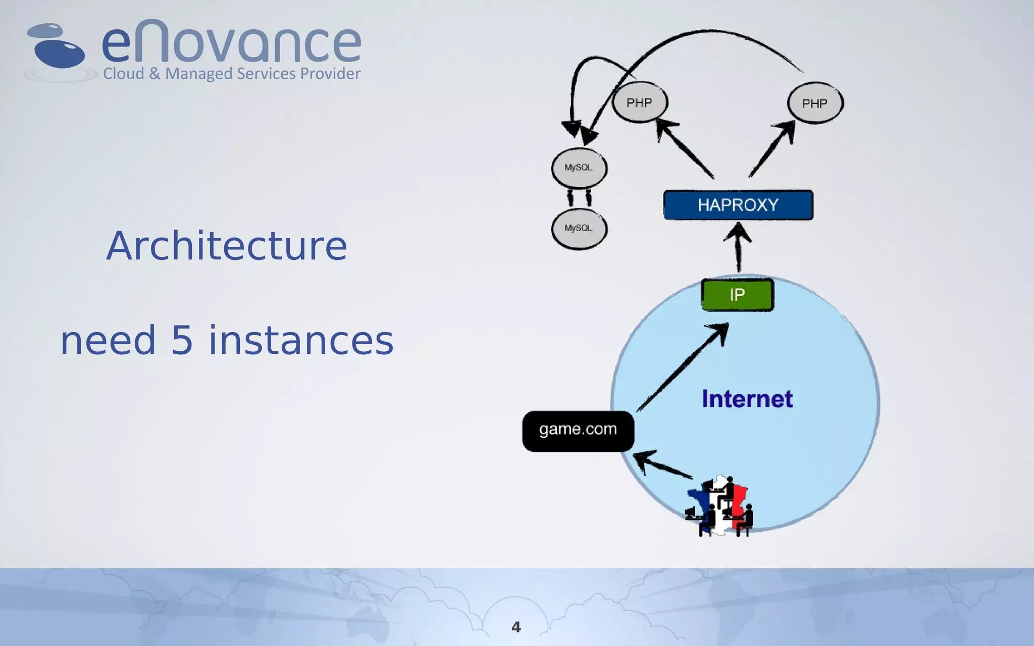 Architecture
need 5 instances
4