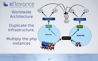 Worldwide
 Architecture

 Duplicate the
Infrastructure.

Multiply the php
   instances



                   12
 