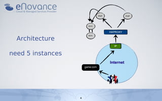 Architecture

need 5 instances




                   4
 