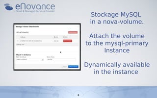 Stockage MySQL
     in a nova-volume.

     Attach the volume
    to the mysql-primary
           Instance

    Dynamicall...
