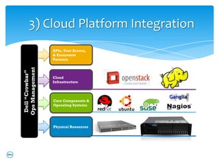 3) Cloud Platform Integration
                  APIs, User Access,
                  & Ecosystem
                  Partners
Ops Management
 Dell “Crowbar”




                  Cloud
                  Infrastructure




                  Core Components &
                  Operating Systems    *



                  Physical Resources
 