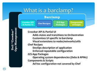 What is a barclamp?
                                      Barclamp
                  Crowbar API                    O/S App   Components
                                 Chef Recipes
                  & Partial UI                  Packages    & Scripts
Ops Management
 Dell “Crowbar”




                     • Crowbar API & Partial UI
                         • Adds states and transitions to Orchestration
                         • Customizes UI specific to barclamp
                         • Visual extensions to nodes/networks/utils
                     • Chef Recipes
                         • DevOps description of application
                         • Enforced repeatable configuration
                     • O/S App Packages
                         • Operating system dependencies (Debs & RPMs)
                     • Components & Scripts
                         • Ad hoc configuration not covered by Chef
 