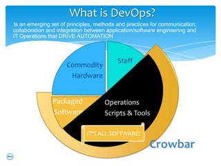 What is DevOps?
Is an emerging set of principles, methods and practices for communication,
collaboration and integration between application/software engineering and
IT Operations that DRIVE AUTOMATION



                                          Staff
                     Commodity
                      Hardware


               Packaged             Operations
               Software             Scripts & Tools

                             IT’S ALL SOFTWARE!

                                                      Crowbar
 