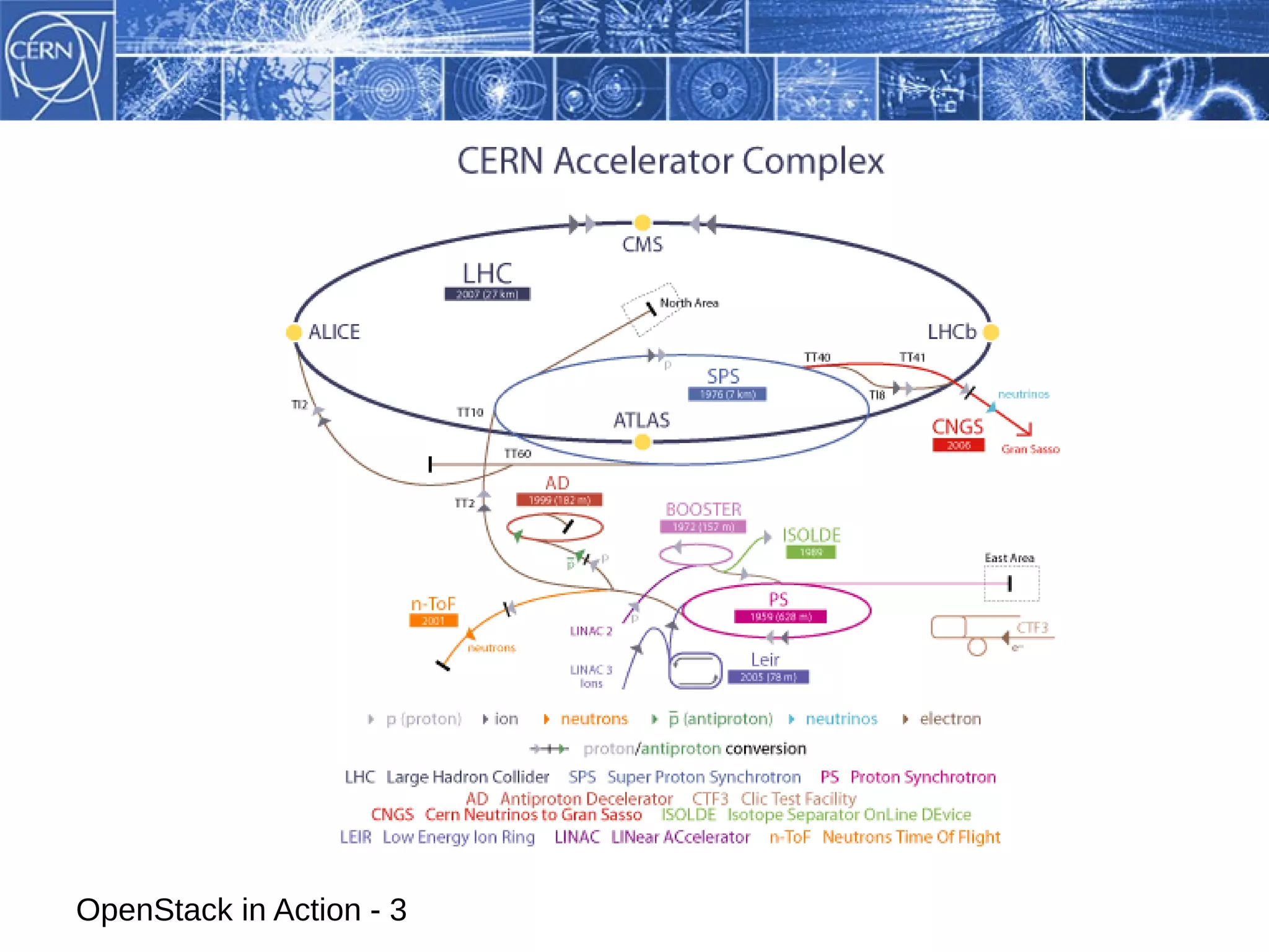 OpenStack in Action - 3
 