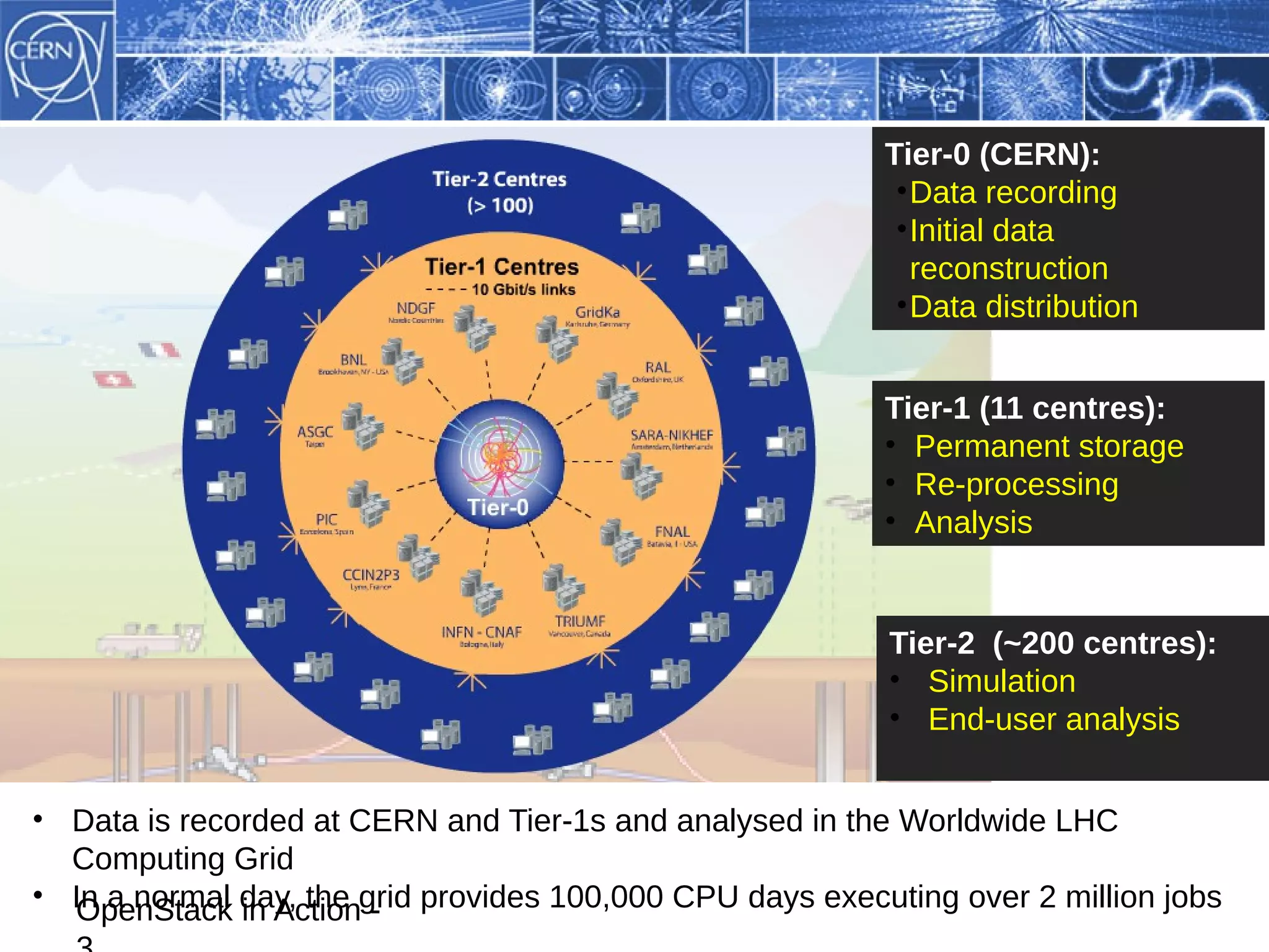 Tier-0 (CERN):
                                                            • Data recording
                                                            • Initial data
                                                              reconstruction
                                                            • Data distribution


                                                           Tier-1 (11 centres):
                                                           • Permanent storage
                                                           • Re-processing
                                                           • Analysis


                                                           Tier-2 (~200 centres):
                                                           • Simulation
                                                           • End-user analysis


• Data is recorded at CERN and Tier-1s and analysed in the Worldwide LHC
  Computing Grid
• In a normal day, the grid provides 100,000 CPU days executing over 2 million jobs
  OpenStack in Action -
 