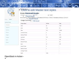 • Click to edit Master text styles
                    – Second level
                    – Third level
                        • Fourth level
                            – Fifth level




OpenStack in Action -
 